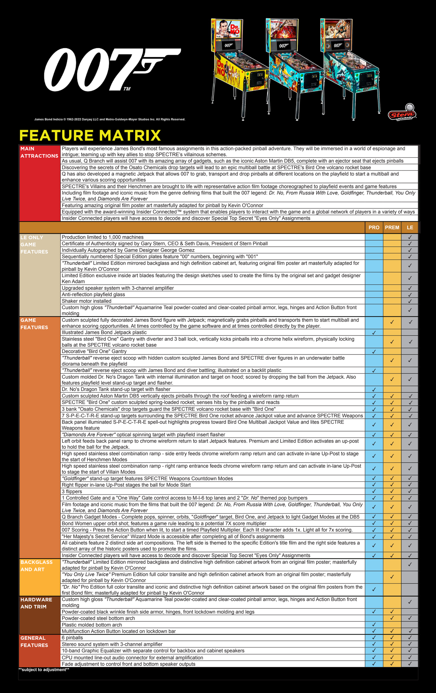 James Bond 007 Limited Edition Thunderball Stern Pinball Game